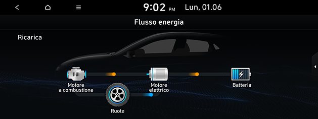 PD_phev%20ita_16.battery-charging3_200608.png